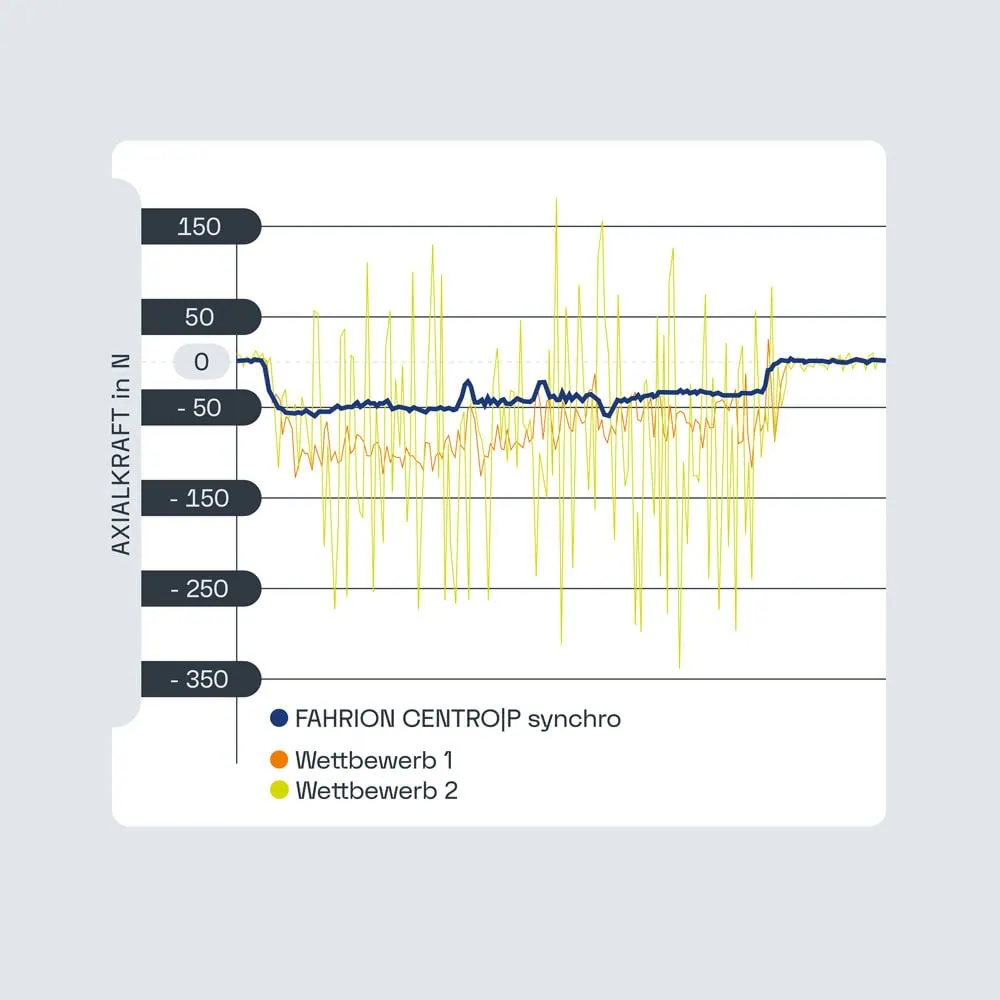 fahrion gewindeschneidfutter kraftmessung gewindeformen diagramm 2