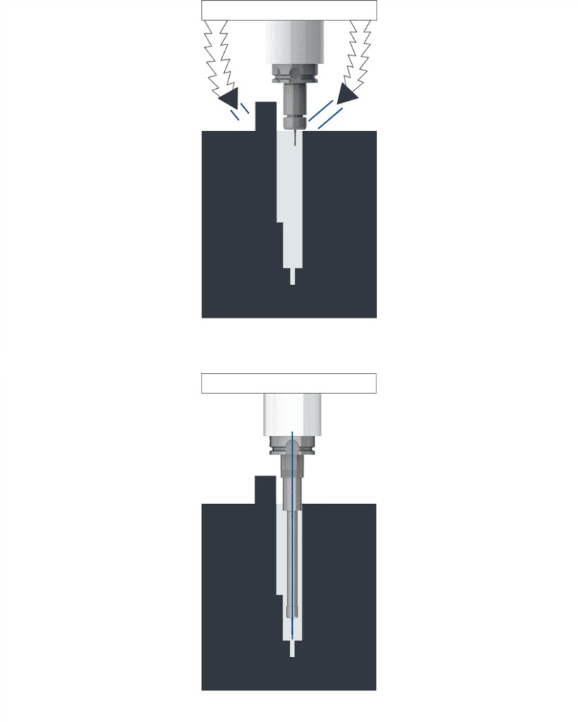 FAHRION tapping chuck coolant comparison