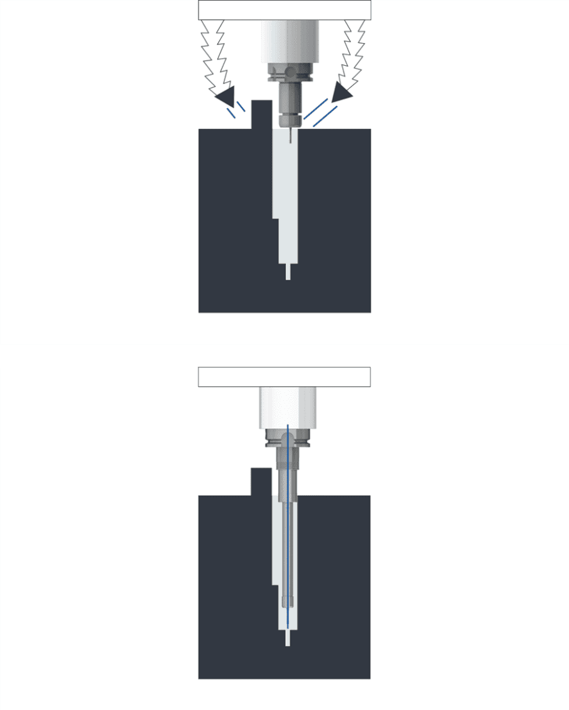 fahrion gewindeschneidfutter kuehlschmierstoff vergleich