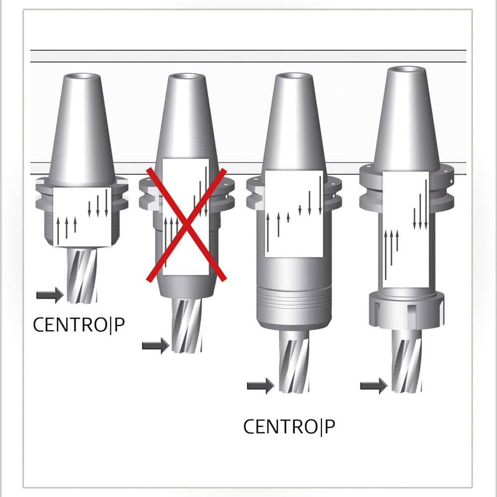 FAHRION collet chuck CENTRO | P – advantages in rigidity