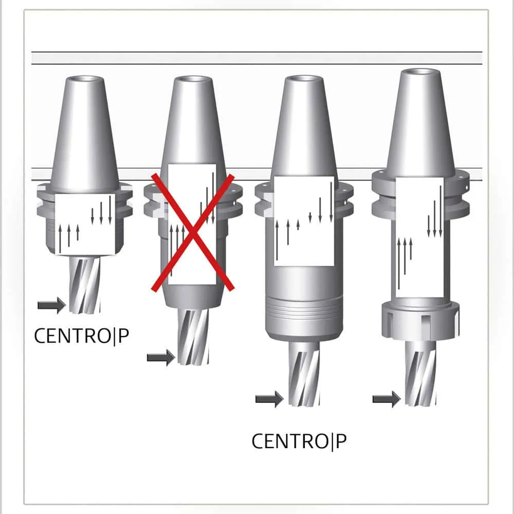 fahrion spannzangen spannfutter centro p vorteile steifigkeit
