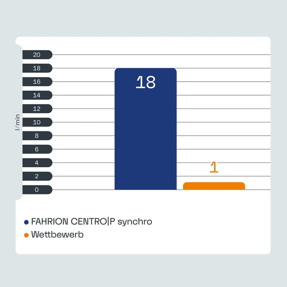 Gewindeschneidfutter